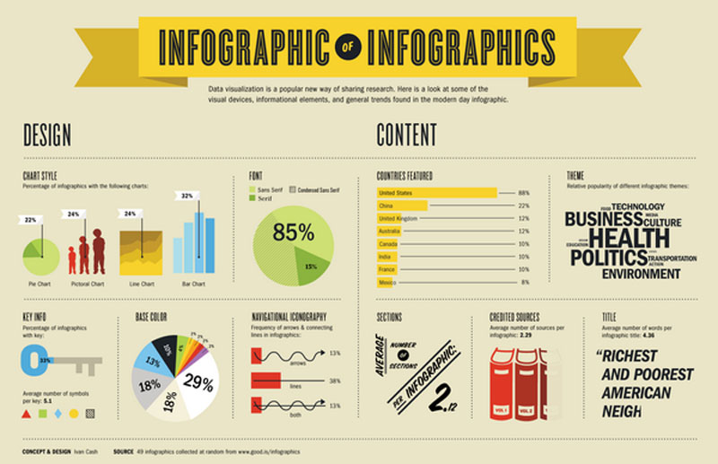 Content SEO dạng Infographics chứa đựng nội dung thu hút người đọc.