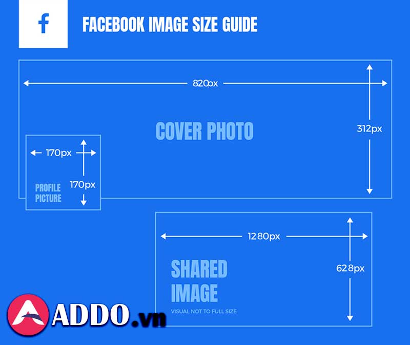 Điều này có nghĩa là nếu bạn là một chủ doanh nghiệp hay quản trị viên Fanpage, bạn cần cập nhật lại ảnh bìa của mình để đảm bảo tuân thủ các quy chuẩn mới nhất này.