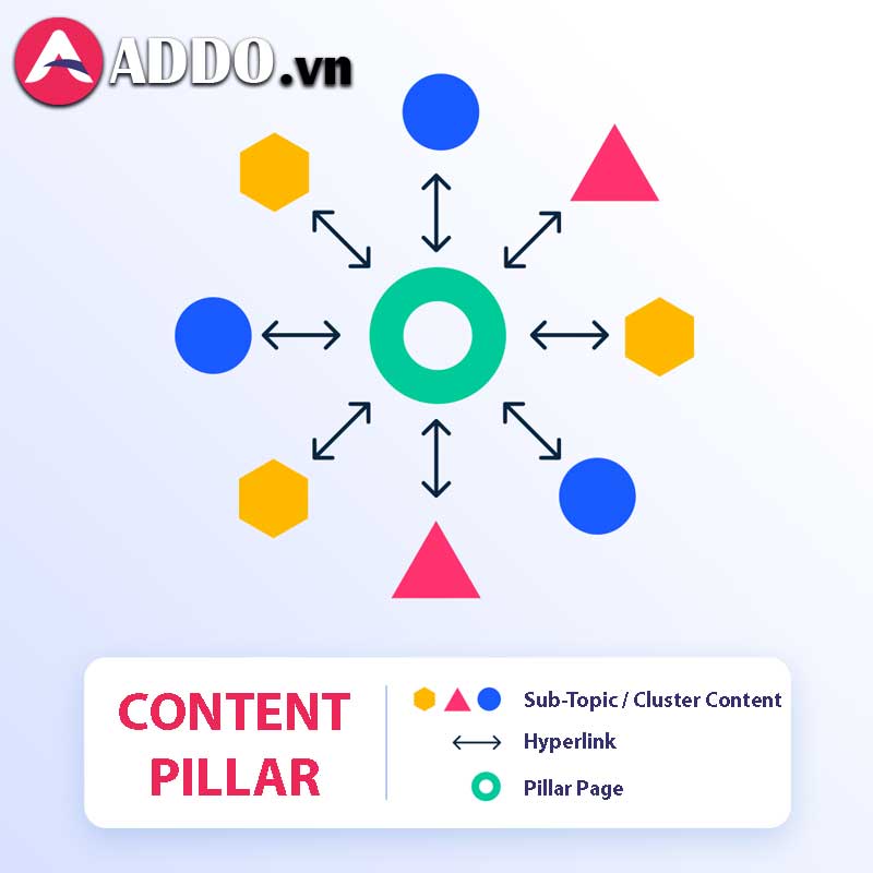Nội dung trình bày cơ bản của Content Pillar