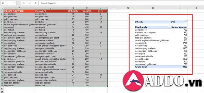 Thống kê toàn bộ Keyword được Research vào một bảng Excel cho rõ ràng tất cả mọi thứ